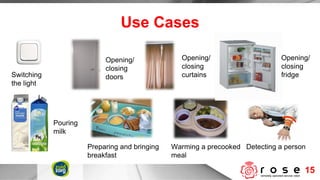 Use Cases Switching the light Opening/ closing doors Opening/ closing curtains Opening/ closing fridge Pouring milk Warming a precooked  meal Preparing and bringing  breakfast Detecting a person 