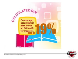 Bron: FIPP Proof of Performance, study PPA UK Magonomics
 
