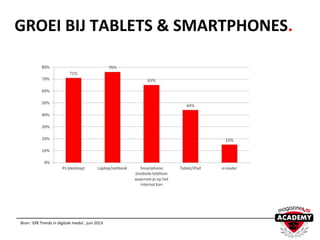 GROEI BIJ TABLETS & SMARTPHONES.
Bron: ‘GfK Trends in digitale media’, juni 2013
 