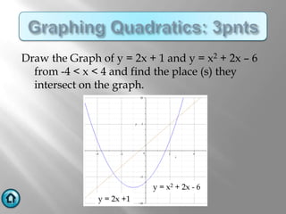 Draw the Graph of y = 2x + 1 and y = x2 + 2x – 6
  from -4 < x < 4 and find the place (s) they
  intersect on the graph.




                           y = x2 + 2x - 6
               y = 2x +1
 