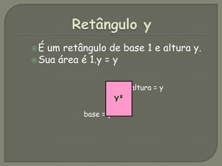 Retângulo yÉ um retângulo de base 1 e altura y.Sua área é 1.y = y                                                                                                      				     altura = y                        base = yY²