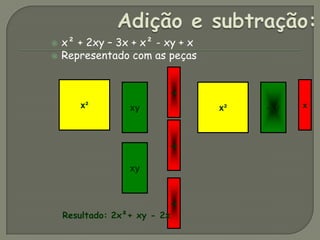 Adição e subtração:x² + 2xy – 3x + x² - xy + xRepresentado com as peçasx²x²-xxy-xyx-xxy-xResultado: 2x²+ xy - 2x