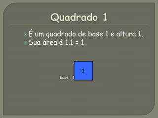 Quadrado 1É um quadrado de base 1 e altura 1.Sua área é 1.1 = 1                                      altura = 1                               base = 11
