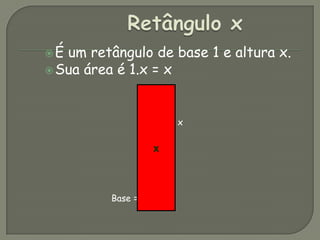 Retângulo xÉ um retângulo de base 1 e altura x.Sua área é 1.x = xaltura = x                         Base = 1x