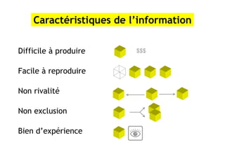 Caractéristiques de l’information

Difficile à produire     $$$


Facile à reproduire

Non rivalité

Non exclusion

Bien d’expérience
 
