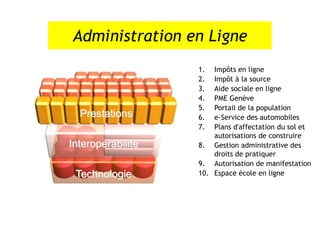 Administration en Ligne
                   1.  Impôts en ligne
                   2.  Impôt à la source
                   3.  Aide sociale en ligne
                   4.  PME Genève
                   5.  Portail de la population
  Prestations      6.  e-Service des automobiles
                   7.  Plans d'affectation du sol et
                       autorisations de construire
Interoperabilité   8. Gestion administrative des
                       droits de pratiquer
                   9. Autorisation de manifestation
 Technologie       10. Espace école en ligne
 