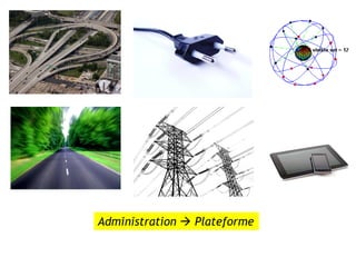 Administration  Plateforme
 