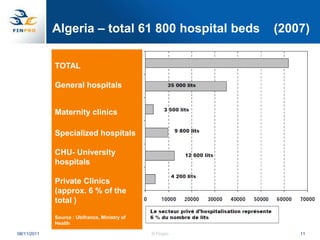 Algeria Health Sector overview. Heli Pasanen-Zentz, Finpro.