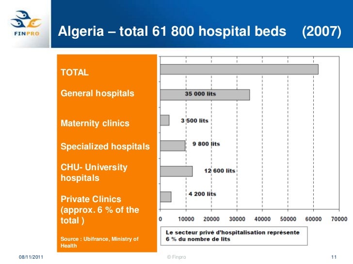 Algeria Health Sector overview. Heli Pasanen-Zentz, Finpro.