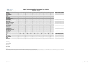 Algeria Telecommunications Market Indicators and Projections
                                                                                                                                    September 22, 2011

                                                                                          2006                    2007                    2008                   2009                  2010                    2011                   2012                    2013                   2014                    2015                    COMPOUND ANNUAL GROWTH RATE (CAGR)
DEMOGRAPHICS                                                                                                                                                                                                                                                                                                                        CAGR 06-10   CAGR 11-15   CAGR 06-15

Population (000s)
Population growth (000s)
Population growth %
Number of households (000s)*
Households growth (000s)
Household size*
*Estimated


ECONOMY

GDP (US$ millions)
GDP per capita (US$)


IT AND INTERNET INFRASTRUCTURE

Internet accounts (000s)*
Internet accounts added (000s)
Internet accounts penetration %

Account usage multiplier (includes Internet café users)*
Internet users (000s)
Internet users penetration %

Total country Int'l Internet bandwidth mbps
Bandwidth added mbps
Bandwidth growth %
Internet bandwidth per account in kbps
* Estimated


TELECOMS INFRASTRUCTURE

Number of fixed operators
Mainlines (000s)
Mainlines added (000s)
Growth %
Mainlines penetration %


DSL / broadband lines (000s)
DSL / broadband lines added (000s)
Growth %
DSL / broadband lines as % of total mainlines
DSL / broadband lines as % of total Internet accounts

Number of cellular operators
Cellular lines (000s)
Cellular lines added (000s)
Growth %
Cellular lines penetration %
*Estimated


                                                                                          2006                    2007                    2008                   2009                  2010                    2011                   2012                    2013                   2014                    2015                    COMPOUND ANNUAL GROWTH RATE (CAGR)
REVENUES                                                                                                                                                                                                                                                                                                                            CAGR 06-10   CAGR 11-15   CAGR 06-15

PSTN
PSTN revenues (US$ 000)
Monthly ARPU (US$)

CELLULAR
Cellular revenues (US$ 000)
Monthly ARPU (US$)

INTERNET
Internet revenues (US$ 000)*
Monthly ARPU (US$)
*Estimated



Population


Internet accounts




Total country bandwidth



Mainlines (fixed lines)




Cellular subscribers



This report has been delivered to Client as part of the subscription to the Arab Advisors Group Strategic Research Service to be used exclusively by its employees.


Disclaimer
Although the information in this report has been obtained from sources that Arab Advisors Group believes to be reliable, we do not guarantee its accuracy, and such information may be incomplete or condensed. All opinions and estimates included in this report constitute our judgment as of this date and are subject to change without notice. This report is for information purposes
only and is not intended as an offer or solicitation with respect to the purchase or sale of any security. No part of this document may be reproduced without the written permission of Arab Advisors Group.




© 2011 Arab Advisors Group                                                                                                                                                                                                                                                                                                                                                                     Reproduction Prohibited
 