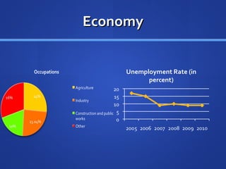 Economy 