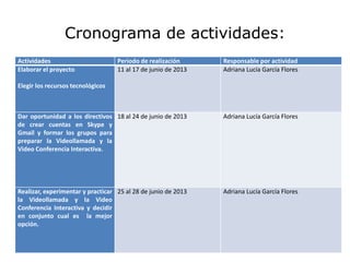 Cronograma de actividades:
Actividades Periodo de realización Responsable por actividad
Elaborar el proyecto
Elegir los recursos tecnológicos
11 al 17 de junio de 2013 Adriana Lucía García Flores
Dar oportunidad a los directivos
de crear cuentas en Skype y
Gmail y formar los grupos para
preparar la Videollamada y la
Video Conferencia Interactiva.
18 al 24 de junio de 2013 Adriana Lucía García Flores
Realizar, experimentar y practicar
la Videollamada y la Video
Conferencia Interactiva y decidir
en conjunto cual es la mejor
opción.
25 al 28 de junio de 2013 Adriana Lucía García Flores
 