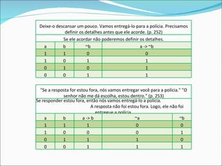 Deixe-o descansar um pouco. Vamos entregá-lo para a polícia. Precisamos definir os detalhes antes que ele acorde. (p. 252) Se ele acordar não poderemos definir os detalhes. a b ~b a -> ~b 1 1 0 0 1 0 1 1 0 1 0 1 0 0 1 1 "Se a resposta for estou fora, nós vamos entregar você para a polícia." "O senhor não me dá escolha, estou dentro." (p. 253) Se responder estou fora, então nós vamos entregá-lo a polícia.  A resposta não foi estou fora. Logo, ele não foi entregue a polícia. a b a -> b ~a ~b 1 1 1 0 0 1 0 0 0 1 0 1 1 1 0 0 0 1 1 1 