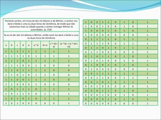 Portanto senhor, em troca de dez mil dólares e de Wilmer, o senhor nos dará o falcão e uma ou duas horas de clemência, de modo que não estaremos mais na cidade quando o senhor entregar Wilmer às autoridades. (p. 254) Se eu te der dez mil dólares e Wilmer, então você nos dará o falcão e uma ou duas horas de clemência a b c d e a ^ b d v e c ^ (d v e) (a ^ b) -> [c ^ (d v e)] 1 1 1 1 1 1 1 1 1 1 1 1 1 0 1 1 1 1 1 1 1 0 1 1 1 1 1 1 1 1 0 0 1 0 0 0 1 1 0 1 1 1 1 0 0 1 1 0 1 0 1 1 0 0 1 1 0 0 1 1 1 0 0 1 1 0 0 0 1 0 0 0 1 0 1 1 1 0 1 1 1 1 0 1 1 0 0 1 1 1 1 0 1 0 1 0 1 1 1 1 0 1 0 0 0 0 0 1 1 0 0 1 1 0 1 0 1 1 0 0 1 0 0 1 0 1 1 0 0 0 1 0 1 0 1 1 0 0 0 0 0 0 0 1 0 1 1 1 1 0 1 1 1 0 1 1 1 0 0 1 1 1 0 1 1 0 1 0 1 1 1 0 1 1 0 0 0 0 0 1 0 1 0 1 1 0 1 0 1 0 1 0 1 0 0 1 0 1 0 1 0 0 1 0 1 0 1 0 1 0 0 0 0 0 0 1 0 0 1 1 1 0 1 1 1 0 0 1 1 0 0 1 1 1 0 0 1 0 1 0 1 1 1 0 0 1 0 0 0 0 0 1 0 0 0 1 1 0 1 0 1 0 0 0 1 0 0 1 0 1 0 0 0 0 1 0 1 0 1 0 0 0 0 0 0 0 0 1 