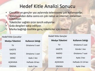 Çocuklara Max, gençlere
Cornetto, annelere Carte
d’or ürünleriyle ulaşan
kuruluş, “premium”
markası Magnum’u kentli,
üst gelir ve A gelir grubu
genç kadınların ürünü
olarak konumlandırıyor.
Magnum, özgür, güçlü ve
ne istediğini bilen
kadınların tercihi seksi bir
marka olarak belleklere
yerleşiyor.
 