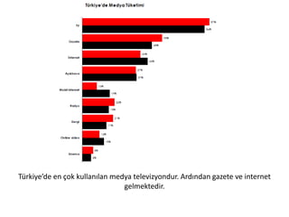Reklamın Bölgeselliği: Türkiye’nin geneline hitap edilecektir.
Öncelikli Bölge İstanbul’dur.
Ege, Akdeniz ve Marmara’daki nüfusun yoğun olduğu
ve tatil beldelerinin olduğu bölgelerde yoğun reklamlar olacaktır.
Kampanya yoğunluğu Haziran, Temmuz, Ağustos ayı olmak
üzere toplam 92 gün sürecektir. Bu ayların dışında yoğunluk
Azalacaktır.
Reklamın Zamanlaması: Ürünün yaz aylarında daha çok satışı
gerçekleşmektedir.
Haziran’dan Ağustos’a kadar reklam kampanyası daha yoğun sürdürülecektir.
Birincil hedef kitle olan çocuklar ve gençlerin yoğun olarak televizyon izlediği
saatler baz alınacaktır.
 