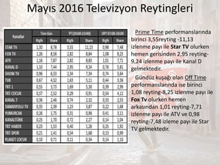 Algida Medya Planlaması