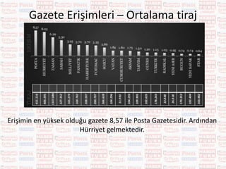 Mayıs 2016 Televizyon Reytingleri
 