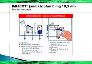 IMIJECT ®  (sumatriptan 6 mg / 0,5 ml) Solution injectable STRATÉGIE THÉRAPEUTIQUE  Description de l’injecteur automatique 