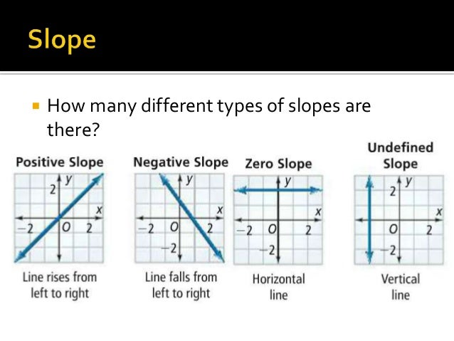 point slope formula