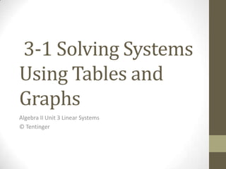 3-1 Solving Systems
Using Tables and
Graphs
Algebra II Unit 3 Linear Systems
© Tentinger
 