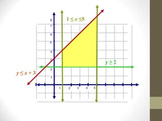 Alg II 3-4 Linear Programming | PPT | Free Download