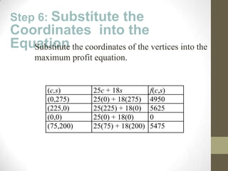 Alg II 3-4 Linear Programming | PPT