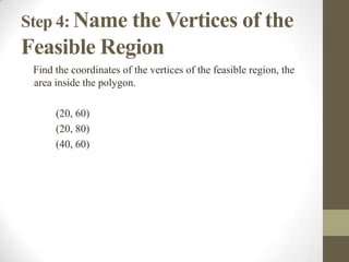 Step 4: Name the Vertices of the
Feasible Region
 Find the coordinates of the vertices of the feasible region, the
 area inside the polygon.

      (20, 60)
      (20, 80)
      (40, 60)
 