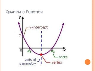 QUADRATIC FUNCTION
 