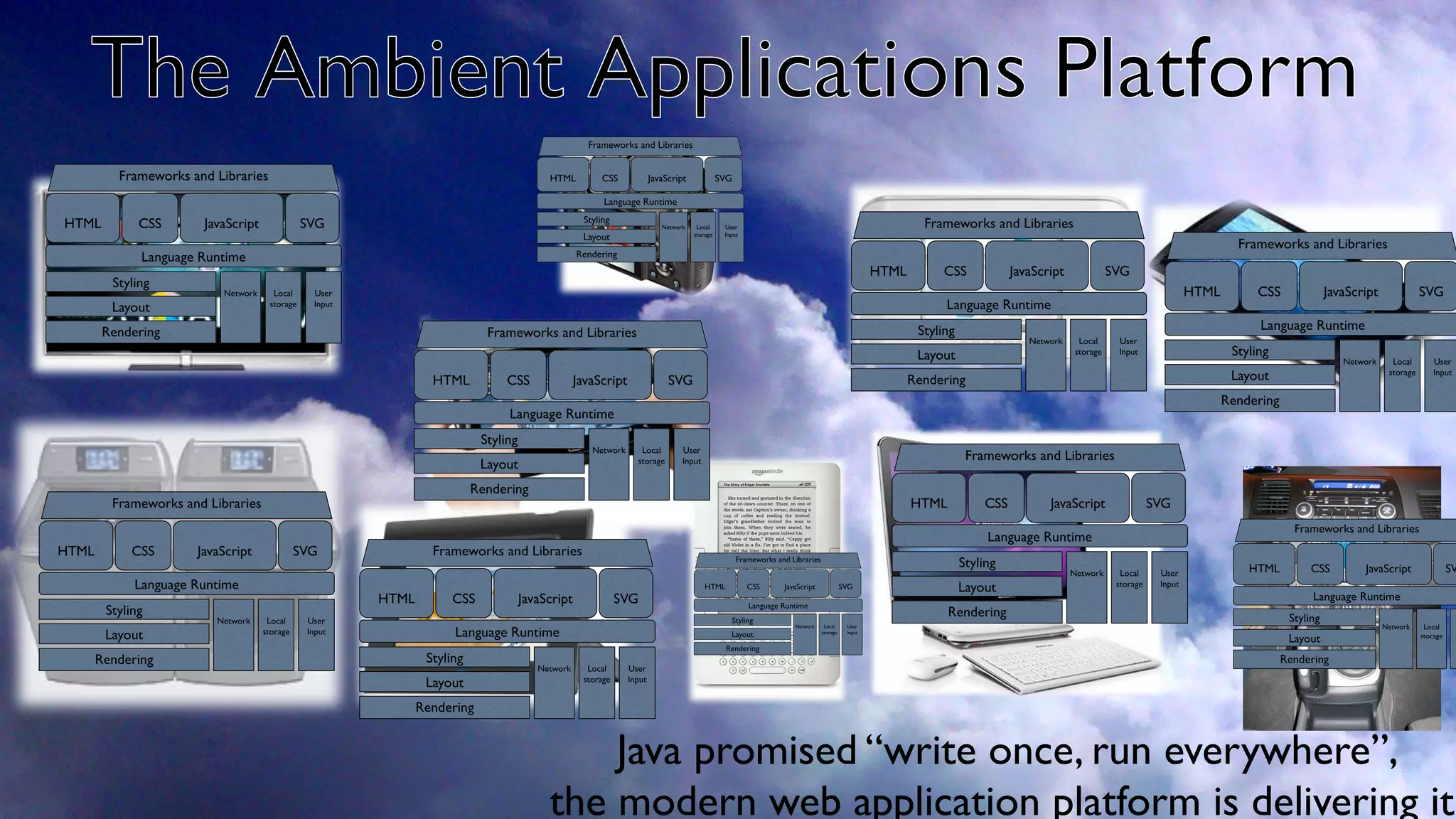 Java promised “write once, run everywhere”,	

the modern web application platform is delivering it.
 