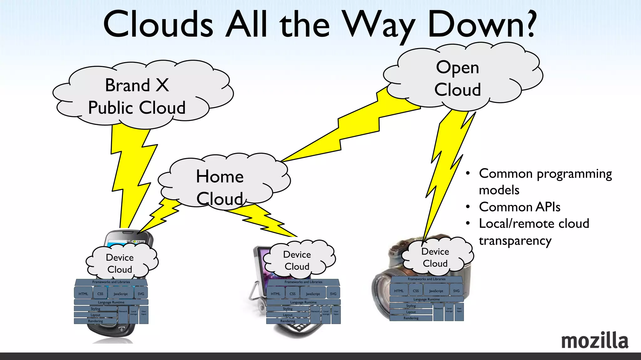 Clouds All the Way Down?
                         	

                                            Open	

  Brand X                                   Cloud	

Public Cloud	



                  Home	

                            •  Common programming
                                                        models	

                  Cloud	

                           •  Common APIs	

                                                     •  Local/remote cloud
                                                        transparency	

                             Device	

   Device	

  Device	

                             Cloud	

    Cloud	

  Cloud	

 