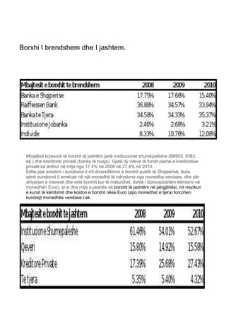 Borxhi I brendshem dhe I jashtem.
 