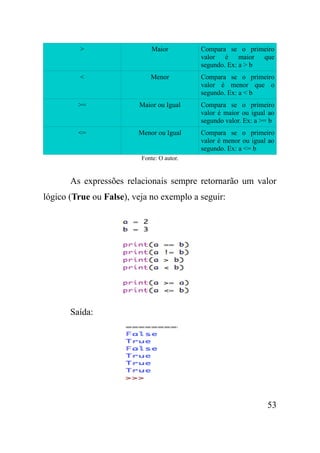 Algoritmos e lógica de programação com Python | PDF