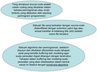 Algoritma Matematika Informasi | PDF