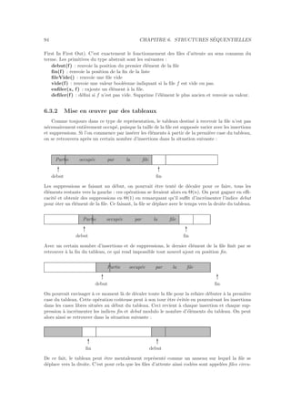 94 CHAPITRE 6. STRUCTURES S´EQUENTIELLES
First In First Out). C’est exactement le fonctionnement des ﬁles d’attente au sens commun du
terme. Les primitives du type abstrait sont les suivantes :
debut(f) : renvoie la position du premier ´el´ement de la ﬁle
ﬁn(f) : renvoie la position de la ﬁn de la liste
ﬁleVide() : renvoie une ﬁle vide
vide(f) : renvoie une valeur bool´eenne indiquant si la ﬁle f est vide ou pas.
enﬁler(x, f) : rajoute un ´el´ement `a la ﬁle.
deﬁler(f) : d´eﬁni si f n’est pas vide. Supprime l’´el´ement le plus ancien et renvoie sa valeur.
6.3.2 Mise en œuvre par des tableaux
Comme toujours dans ce type de repr´esentation, le tableau destin´e `a recevoir la ﬁle n’est pas
n´ecessairement enti`erement occup´e, puisque la taille de la ﬁle est suppos´ee varier avec les insertions
et suppressions. Si l’on commence par ins´erer les ´el´ements `a partir de la premi`ere case du tableau,
on se retrouvera apr`es un certain nombre d’insertions dans la situation suivante :
Partie occup´ee par la ﬁle
T T
ﬁndebut
Les suppressions se faisant au d´ebut, on pourrait ˆetre tent´e de d´ecaler pour ce faire, tous les
´el´ements restants vers la gauche : ces op´erations se feraient alors en Θ(n). On peut gagner en eﬃ-
cacit´e et obtenir des suppressions en Θ(1) en remarquant qu’il suﬃt d’incr´ementer l’indice debut
pour ˆoter un ´el´ement de la ﬁle. Ce faisant, la ﬁle se d´eplace avec le temps vers la droite du tableau.
Partie occup´ee par la ﬁle
T T
ﬁndebut
Avec un certain nombre d’insertions et de suppressions, le dernier ´el´ement de la ﬁle ﬁnit par se
retrouver `a la ﬁn du tableau, ce qui rend impossible tout nouvel ajout en position ﬁn.
Partie occup´ee par la ﬁle
T T
ﬁndebut
On pourrait envisager `a ce moment l`a de d´ecaler toute la ﬁle pour la refaire d´ebuter `a la premi`ere
case du tableau. Cette op´eration coˆuteuse peut `a son tour ˆetre ´evit´ee en poursuivant les insertions
dans les cases libres situ´ees au d´ebut du tableau. Ceci revient `a chaque insertion et chaque sup-
pression `a incr´ementer les indices ﬁn et debut modulo le nombre d’´el´ements du tableau. On peut
alors ainsi se retrouver dans la situation suivante :
T T
debutﬁn
De ce fait, le tableau peut ˆetre mentalement repr´esent´e comme un anneau sur lequel la ﬁle se
d´eplace vers la droite. C’est pour cela que les ﬁles d’attente ainsi cod´ees sont appel´ees ﬁles circu-
 