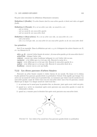 7.2. LES ARBRES BINAIRES 103
On peut alors introduire les d´eﬁnitions ´el´ementaires suivantes.
Deﬁnition 2 (Feuille) Un arbre binaire dont les sous-arbres gauche et droit sont vides est appel´e
feuille.
Deﬁnition 3 (Nœuds) Si a est un arbre non vide, un nœud de a est :
– soit sa racine
– soit un nœud de son sous-arbre gauche
– soit un nœud de son sous-arbre droit
Deﬁnition 4 (Sous-arbres) Si a est un arbre non vide, un sous-arbre de a est :
– soit a lui-mˆeme
– soit, si a n’est pas vide, un sous-arbre de son sous-arbre gauche ou de son sous-arbre droit
Les primitives
Soit D un ensemble. Dans la d´eﬁnition qui suit, a, g et d d´esignent des arbres binaires sur D,
et r un ´el´ement de D.
ab(r, g, d) : renvoie l’arbre binaire de racine r, de sous-arbre gauche g et de sous-arbre droit d.
arbreVide : d´esigne l’arbre vide.
vide(a) : renvoie une valeur bool´eenne indiquant si a est l’arbre vide ou non.
racine(a) : n’est d´eﬁni que si a n’est pas vide. Renvoie la racine de a.
sag(a) : n’est d´eﬁni que si a n’est pas vide. Renvoie le sous-arbre gauche de a.
sad(a) : n’est d´eﬁni que si a n’est pas vide. Renvoie le sous-arbre droit de a.
feuille(a) : renvoie vrai si a est une feuille.
7.2.2 Les divers parcours d’arbres binaires
Parcourir un arbre binaire consiste `a visiter chacun de ses nœuds. On donne ici le sch´ema
le plus g´en´eral d’un parcours gauche-droite en profondeur d’abord. Cela signiﬁe que lorsque l’on
arrive sur un nœud de l’arbre pour la premi`ere fois, on commence par visiter tous les nœuds de son
sous-arbre gauche, avant de visiter tous ceux de sous-arbre droit. Lors d’un tel parcours, comme
illustr´e par la ﬁgure 7.3, chaque nœud est visit´e trois fois :
1. en arrivant sur le nœud pour la premi`ere fois, en descente, juste apr`es avoir visit´e son p`ere,
2. quand on y arrive en remontant apr`es avoir parcouru son sous-arbre gauche et avant de
redescendre `a droite,
3. quand on y remonte pour la derni`ere fois apr`es avoir parcouru son sous-arbre droit.
sag sad
‚
C

1
2
3
Figure 7.3 – Les visites d’un nœud lors d’un parcours gauche-droite en profondeur
 