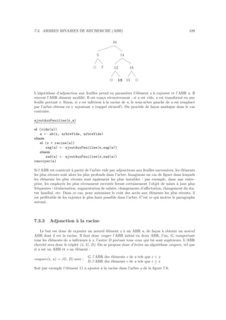 7.3. ARBRES BINAIRES DE RECHERCHE (ABR) 109
2 7
5
2 13
12
15 2
18
14
10
L’algorithme d’adjonction aux feuilles prend en param`etre l’´el´ement x `a rajouter et l’ABR a. Il
renvoie l’ABR dˆument modiﬁ´e. Il est con¸cu r´ecursivement : si a est vide, a est transform´e en une
feuille portant x. Sinon, si x est inf´erieur `a la racine de a, le sous-arbre gauche de a est remplac´e
par l’arbre obtenu en y rajoutant x (rappel r´ecursif). On proc`ede de fa¸con analogue dans le cas
contraire.
ajoutAuxFeuilles(x,a)
si (vide(a))
a ← ab(x, arbreVide, arbreVide)
sinon
si (x  racine(a))
sag(a) ← ajoutAuxFeuilles(x,sag(a))
sinon
sad(a) ← ajoutAuxFeuilles(x,sad(a))
renvoyer(a)
Si l’ABR est construit `a partir de l’arbre vide par adjonctions aux feuilles successives, les ´el´ements
les plus r´ecents sont alors les plus profonds dans l’arbre. Imaginons un cas de ﬁgure dans lesquels
les ´el´ements les plus r´ecents sont ´egalement les plus instables : par exemple, dans une entre-
prise, les employ´es les plus r´ecemment recrut´es feront certainement l’objet de mises `a jour plus
fr´equentes : titularisation, augmentation de salaire, changements d’aﬀectation, changement du sta-
tut familial, etc. Dans ce cas, pour minimiser le coˆut des acc`es aux ´el´ements les plus r´ecents, il
est pr´ef´erable de les rajouter le plus haut possible dans l’arbre. C’est ce qui motive le paragraphe
suivant.
7.3.3 Adjonction `a la racine
Le but est donc de rajouter un nouvel ´el´ement x `a un ABR a, de fa¸con `a obtenir un nouvel
ABR dont il est la racine. Il faut donc couper l’ABR initial en deux ABR, l’un, G, comportant
tous les ´el´ements de a inf´erieurs `a x, l’autre D portant tous ceux qui lui sont sup´erieurs. L’ABR
cherch´e sera donc le triplet (x, G, D). On se propose donc d’´ecrire un algorithme coupure, tel que
si a est un ABR et x un ´el´ement :
coupure(x, a) = (G, D) avec :
G, l’ABR des ´el´ements e de a tels que e  x
D, l’ABR des ´el´ements e de a tels que e ≥ x
Soit par exemple l’´el´ement 11 `a ajouter `a la racine dans l’arbre a de la ﬁgure 7.6.
 