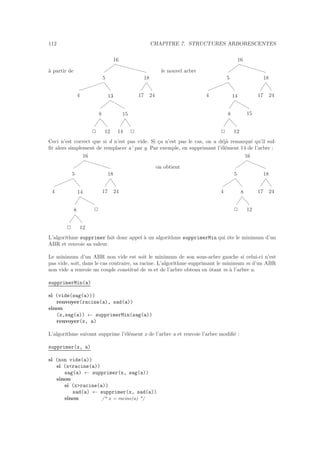 112 CHAPITRE 7. STRUCTURES ARBORESCENTES
`a partir de
4
2 12
8
14 2
15
13
5
17 24
18
16
le nouvel arbre
4
2 12
8 15
14
5
17 24
18
16
Ceci n’est correct que si d n’est pas vide. Si ¸ca n’est pas le cas, on a d´ej`a remarqu´e qu’il suf-
ﬁt alors simplement de remplacer a’ par g. Par exemple, en supprimant l’´el´ement 14 de l’arbre :
4
2 12
8 2
14
5
17 24
18
16
on obtient
4
2 12
8
5
17 24
18
16
L’algorithme supprimer fait donc appel `a un algorithme supprimerMin qui ˆote le minimum d’un
ABR et renvoie sa valeur.
Le minimum d’un ABR non vide est soit le minimum de son sous-arbre gauche si celui-ci n’est
pas vide, soit, dans le cas contraire, sa racine. L’algorithme supprimant le minimum m d’un ABR
non vide a renvoie un couple constitu´e de m et de l’arbre obtenu en ˆotant m `a l’arbre a.
supprimerMin(a)
si (vide(sag(a)))
renvoyer(racine(a), sad(a))
sinon
(x,sag(a)) ← supprimerMin(sag(a))
renvoyer(x, a)
L’algorithme suivant supprime l’´el´ement x de l’arbre a et renvoie l’arbre modiﬁ´e :
supprimer(x, a)
si (non vide(a))
si (xracine(a))
sag(a) ← supprimer(x, sag(a))
sinon
si (xracine(a))
sad(a) ← supprimer(x, sad(a))
sinon /* x = racine(a) */
 