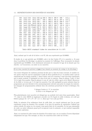 1.1. REPR´ESENTATION DES DONN´EES EN MACHINE 5
000 (nul) 016 (dle) 032 sp 048 0 064 @ 080 P 096 ‘ 112 p
001 (soh) 017 (dc1) 033 ! 049 1 065 A 081 Q 097 a 113 q
002 (stx) 018 (dc2) 034 " 050 2 066 B 082 R 098 b 114 r
003 (etx) 019 (dc3) 035 # 051 3 067 C 083 S 099 c 115 s
004 (eot) 020 ¶(dc4) 036 $ 052 4 068 D 084 T 100 d 116 t
005 (enq) 021 §(nak) 037 % 053 5 069 E 085 U 101 e 117 u
006 (ack) 022 (syn) 038 & 054 6 070 F 086 V 102 f 118 v
007 (bel) 023 (etb) 039 ’ 055 7 071 G 087 W 103 g 119 w
008 (bs) 024 (can) 040 ( 056 8 072 H 088 X 104 h 120 x
009 (tab) 025 (em) 041 ) 057 9 073 I 089 Y 105 i 121 y
010 (lf) 026 (eof) 042 * 058 : 074 J 090 Z 106 j 122 z
011 (vt) 027 (esc) 043 + 059 ; 075 K 091 [ 107 k 123 {
012 (np) 028 (fs) 060 < 076 L 092  108 l 198 l 124 |
013 (cr) 029 (gs) 045 - 061 = 077 M 093 ] 109 m 125 }
014 (so) 030 (rs) 046 . 062 > 078 N 094 ^ 110 n 126 ~
015 (si) 031 (us) 047 / 063 ? 079 O 095 _ 111 o 127
Table ASCII standard (codes de caract`eres de 0 `a 127)
Ainsi, sachant que le code de la lettre a est 97, elle sera repr´esent´ee par 01100001.
Il r´esulte de ce qui pr´ec`ede que 01100001 code `a la fois l’entier 97 et le caract`ere a. Se pose
donc le probl`eme du d´ecodage, en g´en´eral au moment de l’aﬃchage. Pour reconnaˆıtre la donn´ee
repr´esent´ee par 01100001, il est absolument n´ecessaire de connaˆıtre le type de la donn´ee que l’on
cherche : en l’occurrence, un entier ou un caract`ere.
Il est donc essentiel de pr´eciser le type d’une donn´ee au moment du codage et du d´ecodage.
Une source fr´equente de confusion provient du fait que si, dans les ´ecrits courants, le nombre en-
tier quatre-vingt dix sept est repr´esent´e `a l’aide de deux symboles 9 et 7, le nombre entier sept est
repr´esent´e par un unique symbole 7. Ainsi l’entier sept et le caract`ere 7 sont tous deux repr´esent´es
par le mˆeme symbole. L’ambigu¨ıt´e est alors lev´ee par le contexte. Dans la phrase 7 plus 11 font
18, il s’agit d’un nombre. Dans la phrase le nom de code du c´el`ebre agent secret Hubert Bonisseur
de La Bath se termine par 7, il s’agit du caract`ere. Une telle ambigu¨ıt´e ne peut subsister dans les
programmes qui sont destin´es `a ˆetre automatiquement ex´ecut´es sans prise en compte du contexte.
Les langages de programmation utilisent donc des notations permettant de faire le distinguo. En
Java :
7 d´esigne l’entier et ’7’ le caract`ere
la lettre a est d´esign´ee par ’a’
Plus g´en´eralement, tout caract`ere est d´esign´e par un symbole ´ecrit entre deux apostrophes. Ainsi
’7’, dont le code ASCII (et ´egalement unicode) est 55 d’apr`es la table ci-dessus, est cod´e par
010111 puisque 55 = 25
+ 24
+ 22
+ 2 + 1. Alors que 7 est cod´e par 0111.
Enﬁn, la m´emoire d’un ordinateur ´etant de taille ﬁnie, on con¸coit ais´ement que l’on ne peut
repr´esenter toutes les donn´ees. Par exemple, il est hors de question de repr´esenter l’inﬁnit´e des
entiers relatifs. Et mˆeme en s’en tenant `a une partie ﬁnie de cet ensemble, il n’est pas raisonnable
de coder un entier tellement grand qu’il occuperait toute la m´emoire, ce qui rendrait impossible
toute autre op´eration.
Ainsi, on convient de coder toutes les donn´ees d’un mˆeme type, sur un nombre d’octets d´ependant
uniquement du type. Par exemple, en Java, les caract`eres sont cod´es sur 16 bits :
 