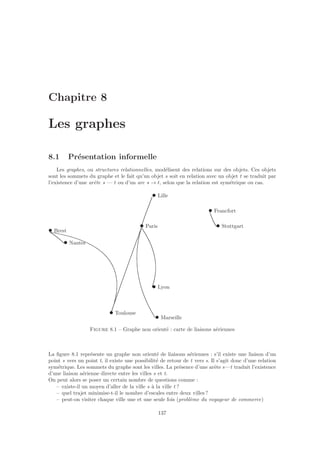 Chapitre 8
Les graphes
8.1 Pr´esentation informelle
Les graphes, ou structures relationnelles, mod´elisent des relations sur des objets. Ces objets
sont les sommets du graphe et le fait qu’un objet s soit en relation avec un objet t se traduit par
l’existence d’une arˆete s — t ou d’un arc s → t, selon que la relation est sym´etrique ou cas.
• Stuttgart
• Francfort
• Lille
• Brest
• Nantes
• Paris
• Lyon
• Toulouse
• Marseille
Figure 8.1 – Graphe non orient´e : carte de liaisons a´eriennes
La ﬁgure 8.1 repr´esente un graphe non orient´e de liaisons a´eriennes : s’il existe une liaison d’un
point s vers un point t, il existe une possibilit´e de retour de t vers s. Il s’agit donc d’une relation
sym´etrique. Les sommets du graphe sont les villes. La pr´esence d’une arˆete s—t traduit l’existence
d’une liaison a´erienne directe entre les villes s et t.
On peut alors se poser un certain nombre de questions comme :
– existe-il un moyen d’aller de la ville s `a la ville t ?
– quel trajet minimise-t-il le nombre d’escales entre deux villes ?
– peut-on visiter chaque ville une et une seule fois (probl`eme du voyageur de commerce)
137
 
