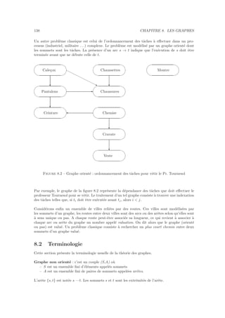 138 CHAPITRE 8. LES GRAPHES
Un autre probl`eme classique est celui de l’ordonnancement des tˆaches `a eﬀectuer dans un pro-
cessus (industriel, militaire . . .) complexe. Le probl`eme est mod´elis´e par un graphe orient´e dont
les sommets sont les tˆaches. La pr´esence d’un arc s → t indique que l’ex´ecution de s doit ˆetre
termin´ee avant que ne d´ebute celle de t.
Veste
Cravate
c
Ceinture Chemise
c
'
Pantalons
c
E Chaussures
Cale¸con
c j
Chaussettes
c
Montre
Figure 8.2 – Graphe orient´e : ordonnancement des tˆaches pour vˆetir le Pr. Tournesol
Par exemple, le graphe de la ﬁgure 8.2 repr´esente la d´ependance des tˆaches que doit eﬀectuer le
professeur Tournesol pour se vˆetir. Le traitement d’un tel graphe consiste `a trouver une indexation
des tˆaches telles que, si ti doit ˆetre ex´ecut´ee avant tj, alors i  j.
Consid´erons enﬁn un ensemble de villes reli´ees par des routes. Ces villes sont mod´elis´ees par
les sommets d’un graphe, les routes entre deux villes sont des arcs ou des arˆetes selon qu’elles sont
`a sens unique ou pas. A chaque route peut-ˆetre associ´ee sa longueur, ce qui revient `a associer `a
chaque arc ou arˆete du graphe un nombre appel´e valuation. On dit alors que le graphe (orient´e
ou pas) est valu´e. Un probl`eme classique consiste `a rechercher un plus court chemin entre deux
sommets d’un graphe valu´e.
8.2 Terminologie
Cette section pr´esente la terminologie usuelle de la th´eorie des graphes.
Graphe non orient´e : c’est un couple (S,A) o`u
– S est un ensemble ﬁni d’´el´ements appel´es sommets
– A est un ensemble ﬁni de paires de sommets appel´ees arˆetes.
L’arˆete {s, t} est not´ee s —t. Les sommets s et t sont les extr´emit´es de l’arˆete.
 