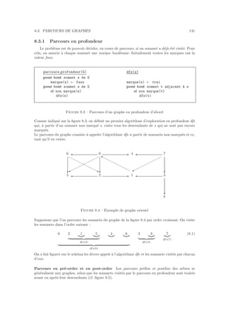 8.3. PARCOURS DE GRAPHES 141
8.3.1 Parcours en profondeur
Le probl`eme est de pouvoir d´ecider, en cours de parcours, si un sommet a d´ej`a ´et´e visit´e. Pour
cela, on associe `a chaque sommet une marque bool´eenne. Initialement toutes les marques ont la
valeur faux.
parcours profondeur(G)
pour tout sommet s de G
marque(s) ← faux
pour tout sommet s de G
si non marque(s)
dfs(s)
dfs(s)
marque(s) ← vrai
pour tout sommet t adjacent `a s
si non marque(t)
dfs(t)
Figure 8.3 – Parcours d’un graphe en profondeur d’abord
Comme indiqu´e sur la ﬁgure 8.3, on d´eﬁnit un premier algorithme d’exploration en profondeur dfs
qui, `a partir d’un sommet non marqu´e s, visite tous les descendants de s qui ne sont pas encore
marqu´es.
Le parcours du graphe consiste `a appeler l’algorithme dfs `a partir de sommets non marqu´es et ce,
tant qu’il en existe.
6
5
0
2
4
1
7
3
8
c c c
c
j% %
‰
' '
' '
E
E
Figure 8.4 – Exemple de graphe orient´e
Supposons que l’on parcoure les sommets du graphe de la ﬁgure 8.4 par ordre croissant. On visite
les sommets dans l’ordre suivant :
0 2 1 5
dfs(2)
4 6
dfs(0)
3 8
dfs(3)
7
dfs(7)
(8.1)
On a fait ﬁgurer sur le sch´ema les divers appels `a l’algorithme dfs et les sommets visit´es par chacun
d’eux.
Parcours en pr´e-ordre et en post-ordre Les parcours pr´eﬁxe et postﬁxe des arbres se
g´en´eralisent aux graphes, selon que les sommets visit´es par le parcours en profondeur sont trait´es
avant ou apr`es leur descendants (cf. ﬁgure 8.5).
 