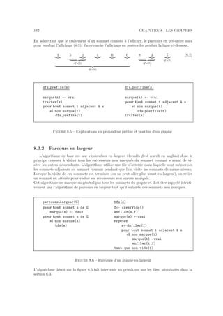142 CHAPITRE 8. LES GRAPHES
En admettant que le traitement d’un sommet consiste `a l’aﬃcher, le parcours en pr´e-ordre aura
pour r´esultat l’aﬃchage (8.3). En revanche l’aﬃchage en post-ordre produit la ligne ci-dessous.
1 5 2
dfs(2)
4 6 0
dfs(0)
8 3
dfs(3)
7
dfs(7)
(8.2)
dfs prefixe(s)
marque(s) ← vrai
traiter(s)
pour tout sommet t adjacent `a s
si non marque(t)
dfs prefixe(t)
dfs postfixe(s)
marque(s) ← vrai
pour tout sommet t adjacent `a s
si non marque(t)
dfs postfixe(t)
traiter(s)
Figure 8.5 – Explorations en profondeur pr´eﬁxe et postﬁxe d’un graphe
8.3.2 Parcours en largeur
L’algorithme de base est une exploration en largeur (breadth ﬁrst search en anglais) dont le
principe consiste `a visiter tous les successeurs non marqu´es du sommet courant s avant de vi-
siter les autres descendants. L’algorithme utilise une ﬁle d’attente dans laquelle sont m´emoris´es
les sommets adjacents au sommet courant pendant que l’on visite les sommets de mˆeme niveau.
Lorsque la visite de ces sommets est termin´ee (on ne peut aller plus avant en largeur), on retire
un sommet en attente pour visiter ses successeurs non encore marqu´es.
Cet algorithme ne marque en g´en´eral pas tous les sommets du graphe et doit ˆetre rappel´e it´erati-
vement par l’algorithme de parcours en largeur tant qu’il subsiste des sommets non marqu´es.
parcours largeur(G)
pour tout sommet s de G
marque(s) ← faux
pour tout sommet s de G
si non marque(s)
bfs(s)
bfs(s)
f← creerVide()
enfiler(s,f)
marque(s) ←vrai
repeter
s←defiler(f)
pour tout sommet t adjacent `a s
si non marque(t)
marque(t)←vrai
enfiler(t,f)
tant que non vide(f)
Figure 8.6 – Parcours d’un graphe en largeur
L’algorithme d´ecrit sur la ﬁgure 8.6 fait intervenir les primitives sur les ﬁles, introduites dans la
section 6.3.
 