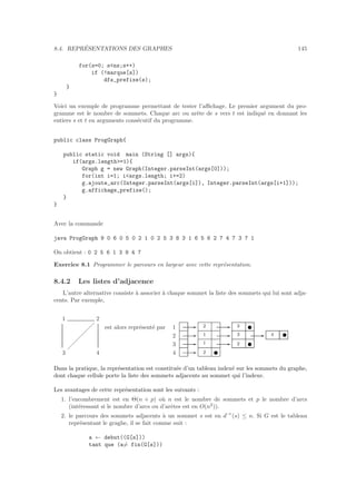 8.4. REPR´ESENTATIONS DES GRAPHES 145
for(s=0; sns;s++)
if (!marque[s])
dfs_prefixe(s);
}
}
Voici un exemple de programme permettant de tester l’aﬃchage. Le premier argument du pro-
gramme est le nombre de sommets. Chaque arc ou arˆete de s vers t est indiqu´e en donnant les
entiers s et t en arguments cons´ecutif du programme.
public class ProgGraph{
public static void main (String [] args){
if(args.length=1){
Graph g = new Graph(Integer.parseInt(args[0]));
for(int i=1; iargs.length; i+=2)
g.ajoute_arc(Integer.parseInt(args[i]), Integer.parseInt(args[i+1]));
g.affichage_prefixe();
}
}
Avec la commande
java ProgGraph 9 0 6 0 5 0 2 1 0 2 5 3 8 3 1 6 5 6 2 7 4 7 3 7 1
On obtient : 0 2 5 6 1 3 8 4 7
Exercice 8.1 Programmer le parcours en largeur avec cette repr´esentation.
8.4.2 Les listes d’adjacence
L’autre alternative consiste `a associer `a chaque sommet la liste des sommets qui lui sont adja-
cents. Par exemple,
3
1 2
4
est alors repr´esent´e par 1
2
3
4 E
E
E
E
E
E
E
2
1
1
2
E
2
3
3
4
Dans la pratique, la repr´esentation est constitu´ee d’un tableau index´e sur les sommets du graphe,
dont chaque cellule porte la liste des sommets adjacents au sommet qui l’indexe.
Les avantages de cette repr´esentation sont les suivants :
1. l’encombrement est en Θ(n + p) o`u n est le nombre de sommets et p le nombre d’arcs
(int´eressant si le nombre d’arcs ou d’arˆetes est en O(n2
)).
2. le parcours des sommets adjacents `a un sommet s est en d˚+
(s) ≤ n. Si G est le tableau
repr´esentant le graghe, il se fait comme suit :
a ← debut((G[s]))
tant que (a= fin(G[s]))
 