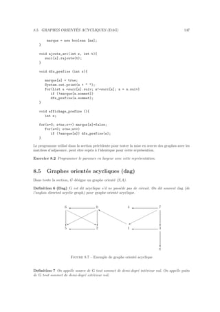 8.5. GRAPHES ORIENT´ES ACYCLIQUES (DAG) 147
marque = new boolean [ns];
}
void ajoute_arc(int s, int t){
succ[s].rajoute(t);
}
void dfs_prefixe (int s){
marque[s] = true;
System.out.print(s +  );
for(List a =succ[s].suiv; a!=succ[s]; a = a.suiv)
if (!marque[a.sommet])
dfs_prefixe(a.sommet);
}
void affichage_prefixe (){
int s;
for(s=0; sns;s++) marque[s]=false;
for(s=0; sns;s++)
if (!marque[s]) dfs_prefixe(s);
}
Le programme utilis´e dans la section pr´ec´edente pour tester la mise en œuvre des graphes avec les
matrices d’adjacence, peut ˆetre repris `a l’identique pour cette repr´esention.
Exercice 8.2 Programmer le parcours en largeur avec cette repr´esentation.
8.5 Graphes orient´es acycliques (dag)
Dans toute la section, G d´esigne un graphe orient´e (S,A).
Deﬁnition 6 (Dag) G est dit acyclique s’il ne poss`ede pas de circuit. On dit souvent dag (de
l’anglais directed acyclic graph) pour graphe orient´e acyclique.
6
5
0
2
4
1
7
3
8
c c c
c
j% %
‰
' '
' '
Figure 8.7 – Exemple de graphe orient´e acyclique
Deﬁnition 7 On appelle source de G tout sommet de demi-degr´e int´erieur nul. On appelle puits
de G tout sommet de demi-degr´e ext´erieur nul.
 