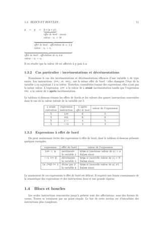 1.4. BLOCS ET BOUCLES 11
x = y = 2 ∗ (x + y);
eﬀet de bord : aucun
valeur : v1 = 16
eﬀet de bord : aﬀectation de v1 `a y
valeur : v2 = v1
eﬀet de bord : aﬀectation de v2 `a x
valeur : v3 = v2
Il en r´esulte que la valeur 16 est aﬀect´ee `a y puis `a x.
1.3.2 Cas particulier : incr´ementations et d´ecr´ementations
Examinons le cas des incr´ementations et d´ecr´ementations eﬃcaces d’une variable i de type
entier. Les instructions i++; et ++i; ont le mˆeme eﬀet de bord : elles changent l’´etat de la
variable i en rajoutant 1 `a sa valeur. Toutefois, consid´er´ees comme des expressions, elles n’ont pas
la mˆeme valeur. L’expression i++ a la valeur de i avant incr´ementation tandis que l’expression
++i a la valeur de i apr`es incr´ementation.
Le tableau ci-dessous r´esume les eﬀets de bords et les valeurs des quatre instructions concern´ees
dans le cas o`u la valeur initiale de la variable est 5.
i avant expression i apr`es
ex´ecution instruction eﬀet de bord
valeur de l’expression
5 i++ 6 5
5 ++i 6 6
5 i- - 4 5
5 - -i 4 4
1.3.3 Expressions `a eﬀet de bord
On peut maintenant ´ecrire des expressions `a eﬀet de bord, dont le tableau ci-dessous pr´esente
quelques exemples.
expression eﬀet de bord valeur de l’expression
i++ < n incr´emente true si (ancienne valeur de i) < n
la variable i false sinon
- -i = = O d´ecr´emente true si (nouvelle valeur de i) = 0
la variable i false sinon
(x /=2)!= 1 divise par 2 true si (nouvelle valeur de x) =1
la variable x false sinon
Le maniement de ces expressions `a eﬀet de bord est d´elicat. Il requiert une bonne connaissance de
la s´emantique des expressions et des instructions Java et une grande rigueur.
1.4 Blocs et boucles
Les seules instructions rencontr´ees jusqu’`a pr´esent sont des aﬀectations, sous des formes di-
verses. Toutes se terminent par un point-virgule. Le but de cette section est d’introduire des
instructions plus complexes.
 