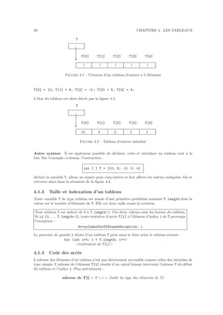38 CHAPITRE 4. LES TABLEAUX
T
c
? ? ? ? ?
T[0] T[1] T[2] T[3] T[4]
Figure 4.1 – Cr´eation d’un tableau d’entiers `a 5 ´el´ements
T[0] = 10; T[1] = 8; T[2] = -2 ; T[3] = 5; T[4] = 4;
L’´etat du tableau est alors d´ecrit par la ﬁgure 4.2.
T
c
10 8 -2 5 4
T[0] T[1] T[2] T[3] T[4]
Figure 4.2 – Tableau d’entiers initialis´e
Autre syntaxe Il est ´egalement possible de d´eclarer, cr´eer et initialiser un tableau tout `a la
fois. Sur l’exemple ci-dessus, l’instruction :
int [ ] T = {10; 8; -2; 5; 4}
d´eclare la variable T, alloue un espace pour cinq entiers et leur aﬀecte les valeurs indiqu´ees. On se
retrouve alors dans la situation de la ﬁgure 4.2.
4.1.3 Taille et indexation d’un tableau
Toute variable T de type tableau est munie d’une primitive pr´ed´eﬁnie nomm´ee T.length dont la
valeur est le nombre d’´el´ements de T. Elle est donc nulle avant la cr´eation.
Tout tableau T est index´e de 0 `a T.length-1. Ces deux valeurs sont les bornes du tableau.
Si i/∈ {0, . . ., T.length-1}, toute tentative d’acc`es T[i] `a l’´el´ement d’indice i de T provoque
l’exception :
ArrayIndexOutOfBoundsException: i
Le parcours de gauche `a droite d’un tableau T peut ainsi se faire selon le sch´ema suivant :
for (int i=0; i < T.length; i++)
<traitement de T[i]>
.
4.1.4 Coˆut des acc`es
L’adresse des ´el´ements d’un tableau n’est pas directement accessible comme celles des variables de
type simple. L’adresse de l’´el´ement T[i] r´esulte d’un calcul faisant intervenir l’adresse T du d´ebut
du tableau et l’indice i. Plus pr´ecis´ement :
adresse de T[i] = T + i × (taille du type des ´el´ements de T)
 