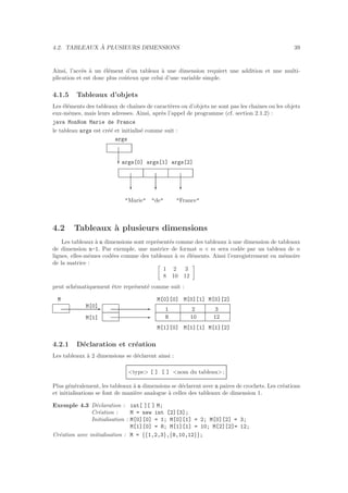 4.2. TABLEAUX `A PLUSIEURS DIMENSIONS 39
Ainsi, l’acc`es `a un ´el´ement d’un tableau `a une dimension requiert une addition et une multi-
plication et est donc plus coˆuteux que celui d’une variable simple.
4.1.5 Tableaux d’objets
Les ´el´ements des tableaux de chaˆınes de caract`eres ou d’objets ne sont pas les chaˆınes ou les objets
eux-mˆemes, mais leurs adresses. Ainsi, apr`es l’appel de programme (cf. section 2.1.2) :
java MonNom Marie de France
le tableau args est cr´e´e et initialis´e comme suit :
args
cargs[0] args[1] args[2]
c c c
"Marie" "de" "France"
4.2 Tableaux `a plusieurs dimensions
Les tableaux `a n dimensions sont repr´esent´es comme des tableaux `a une dimension de tableaux
de dimension n-1. Par exemple, une matrice de format n × m sera cod´ee par un tableau de n
lignes, elles-mˆemes cod´ees comme des tableaux `a m ´el´ements. Ainsi l’enregistrement en m´emoire
de la matrice :
1 2 3
8 10 12
peut sch´ematiquement ˆetre repr´esent´e comme suit :
M
EM[0]
M[1]
E
E
M[0][0] M[0][1] M[0][2]
M[1][0] M[1][1] M[1][2]
8 10 12
1 2 3
4.2.1 D´eclaration et cr´eation
Les tableaux `a 2 dimensions se d´eclarent ainsi :
<type> [ ] [ ] <nom du tableau> ;
Plus g´en´eralement, les tableaux `a n dimensions se d´eclarent avec n paires de crochets. Les cr´eations
et initialisations se font de mani`ere analogue `a celles des tableaux de dimension 1.
Exemple 4.3 D´eclaration :
Cr´eation :
Initialisation :
int[ ][ ] M;
M = new int [2][3];
M[0][0] = 1; M[0][1] = 2; M[0][2] = 3;
M[1][0] = 8; M[1][1] = 10; M[2][2]= 12;
Cr´eation avec initialisation : M = {{1,2,3},{8,10,12}};
 