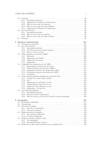 TABLE DES MATI`ERES v
6.2 Les piles . . . . . . . . . . . . . . . . . . . . . . . . . . . . . . . . . . . . . . . . . . 89
6.2.1 Description abstraite . . . . . . . . . . . . . . . . . . . . . . . . . . . . . . . 89
6.2.2 Application `a la fonction d’Ackermann . . . . . . . . . . . . . . . . . . . . . 89
6.2.3 Mise en œuvre par des tableaux . . . . . . . . . . . . . . . . . . . . . . . . . 91
6.2.4 Mise en œuvre par des listes chaˆın´ees . . . . . . . . . . . . . . . . . . . . . 92
6.2.5 Application `a la fonction d’Ackermann . . . . . . . . . . . . . . . . . . . . . 93
6.3 Les ﬁles d’attente . . . . . . . . . . . . . . . . . . . . . . . . . . . . . . . . . . . . . 93
6.3.1 Description abstraite . . . . . . . . . . . . . . . . . . . . . . . . . . . . . . . 93
6.3.2 Mise en œuvre par des tableaux . . . . . . . . . . . . . . . . . . . . . . . . . 94
6.3.3 Mise en œuvre par des listes chaˆın´ees . . . . . . . . . . . . . . . . . . . . . 96
6.4 Exercices . . . . . . . . . . . . . . . . . . . . . . . . . . . . . . . . . . . . . . . . . 98
7 Structures arborescentes 101
7.1 Pr´esentation informelle . . . . . . . . . . . . . . . . . . . . . . . . . . . . . . . . . . 101
7.2 Les arbres binaires . . . . . . . . . . . . . . . . . . . . . . . . . . . . . . . . . . . . 102
7.2.1 Description abstraite . . . . . . . . . . . . . . . . . . . . . . . . . . . . . . . 102
7.2.2 Les divers parcours d’arbres binaires . . . . . . . . . . . . . . . . . . . . . . 103
7.2.3 Mise en œuvre en Java . . . . . . . . . . . . . . . . . . . . . . . . . . . . . . 106
7.3 Arbres binaires de recherche (ABR) . . . . . . . . . . . . . . . . . . . . . . . . . . 107
7.3.1 Recherche . . . . . . . . . . . . . . . . . . . . . . . . . . . . . . . . . . . . . 108
7.3.2 Adjonction aux feuilles . . . . . . . . . . . . . . . . . . . . . . . . . . . . . . 108
7.3.3 Adjonction `a la racine . . . . . . . . . . . . . . . . . . . . . . . . . . . . . . 109
7.3.4 Suppression . . . . . . . . . . . . . . . . . . . . . . . . . . . . . . . . . . . . 111
7.4 Complexit´e des op´erations sur les ABR . . . . . . . . . . . . . . . . . . . . . . . . . 113
7.4.1 Instruments de mesure sur les arbres . . . . . . . . . . . . . . . . . . . . . . 113
7.4.2 Arbres al´eatoires de recherche (ABRn) . . . . . . . . . . . . . . . . . . . . . 115
7.4.3 Profondeur moyenne des nœuds dans ABRn . . . . . . . . . . . . . . . . . 118
7.4.4 Profondeur moyenne des feuilles des ABRn . . . . . . . . . . . . . . . . . . 120
7.4.5 Conclusion . . . . . . . . . . . . . . . . . . . . . . . . . . . . . . . . . . . . 123
7.5 Arbres binaires parfaits partiellement ordonn´es (Tas) . . . . . . . . . . . . . . . . . 124
7.5.1 Codage d’un arbre binaire parfait . . . . . . . . . . . . . . . . . . . . . . . . 124
7.5.2 Tas . . . . . . . . . . . . . . . . . . . . . . . . . . . . . . . . . . . . . . . . . 125
7.5.3 Suppression du minimum d’un tas . . . . . . . . . . . . . . . . . . . . . . . 125
7.5.4 Transformation d’une liste en tas . . . . . . . . . . . . . . . . . . . . . . . . 127
7.5.5 Adjonction d’un ´el´ement `a un tas . . . . . . . . . . . . . . . . . . . . . . . . 128
7.5.6 Application : Tri par Tas . . . . . . . . . . . . . . . . . . . . . . . . . . . . 129
7.6 Les arbres quelconques . . . . . . . . . . . . . . . . . . . . . . . . . . . . . . . . . . 130
7.6.1 Description abstraite . . . . . . . . . . . . . . . . . . . . . . . . . . . . . . . 130
7.6.2 Parcours d’arbres quelconques . . . . . . . . . . . . . . . . . . . . . . . . . 131
7.6.3 Mise en œuvre en Java de la structure d’arbre quelconque . . . . . . . . . . 135
8 Les graphes 137
8.1 Pr´esentation informelle . . . . . . . . . . . . . . . . . . . . . . . . . . . . . . . . . . 137
8.2 Terminologie . . . . . . . . . . . . . . . . . . . . . . . . . . . . . . . . . . . . . . . 138
8.3 Parcours de graphes . . . . . . . . . . . . . . . . . . . . . . . . . . . . . . . . . . . 140
8.3.1 Parcours en profondeur . . . . . . . . . . . . . . . . . . . . . . . . . . . . . 141
8.3.2 Parcours en largeur . . . . . . . . . . . . . . . . . . . . . . . . . . . . . . . 142
8.4 Repr´esentations des graphes . . . . . . . . . . . . . . . . . . . . . . . . . . . . . . . 143
8.4.1 Les matrices d’adjacence . . . . . . . . . . . . . . . . . . . . . . . . . . . . . 143
8.4.2 Les listes d’adjacence . . . . . . . . . . . . . . . . . . . . . . . . . . . . . . 145
8.5 Graphes orient´es acycliques (dag) . . . . . . . . . . . . . . . . . . . . . . . . . . . . 147
8.5.1 Tri topologique . . . . . . . . . . . . . . . . . . . . . . . . . . . . . . . . . . 148
8.5.2 D´ecomposition par niveaux . . . . . . . . . . . . . . . . . . . . . . . . . . . 149
8.6 Recherche de plus courts chemins dans un graphe valu´e . . . . . . . . . . . . . . . 150
 