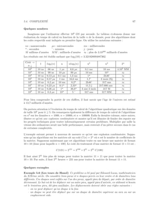 5.4. COMPLEXIT´E 67
Quelques nombres
Imaginons que l’ordinateur eﬀectue 108
OS par seconde. Le tableau ci-dessous donne une
´evaluation du temps de calcul en fonction de la taille n de la donn´ee, pour des algorithmes dont
les coˆuts respectifs sont indiqu´es en premi`ere ligne. On utilise les notations suivantes :
ns : nanosecondes µs : microsecondes ms : millisecondes
" : secondes ’ : minutes j : jours
M millions d’ann´ees MM : milliards d’ann´ees ∞ : plus de 3.10285
milliards d’ann´ees
Les r´esultats ont ´et´e ´etablis sachant que log2(10) = 3.321928094887362.
Coˆut →
n ↓
1 log2(n) n nlog2(n) n2
n3
2n
102
10 ns 66 ns 1 µs 6,6 µs 0,1 ms 10 ms 4.105
MM
103
10 ns 99 ns 10 µs 99 µs 10 ms 10" ∞
104
10 ns 0,13 µs 0.1 ms 1,3 ms 1" 2h46’ ∞
105
10 ns 0,17 µs 1 ms 16,6 ms 1,7’ 3 mois 25j ∞
106
10 ns 0,2 µs 10 ms 0,2" 2h46’ 317 ans ∞
107
10 ns 0,23 µs 0.1" 2,33" 11,5 j 317.000 ans ∞
108
10 ns 0,26 µs 1" 26,6" 3 ans 2 mois 317 M ∞
109
10 ns 0,3 µs 10" 5 ’ 317 ans 317 MM ∞
Pour bien comprendre la port´ee de ces chiﬀres, il faut savoir que l’ˆage de l’univers est estim´e
`a 13,7 milliards d’ann´ees.
On portera attention `a l’´evolution du temps de calcul de l’algorithme quadratique sur des donn´ees
de taille 10k
pour k ≥ 5. On remarquera ´egalement la diﬀ´erence de temps de calcul de l’algorithme
en n3
sur les donn´ees n = 1000, n = 10000, et n = 100000. Enﬁn la derni`ere colonne, entre autres,
illustre ce qu’est une explosion combinatoire et montre qu’il est illusoire de fonder des espoirs sur
les progr`es techniques pour traiter informatiquement certains probl`emes. Multiplier par mille la
vitesse des ordinateurs serait une belle performance, mais resterait d’un pi`etre secours dans le cas
de certaines complexit´es.
L’exemple suivant permet `a nouveau de mesurer ce qu’est une explosion combinatoire. Suppo-
sons qu’un algorithme sur les matrices ait un coˆut C(n) = 2n
o`u n est le nombre de coeﬃcients de
la matrice. Supposons maintenant que cet algorithme traite en une heure une matrice de format
10 × 10 (donc pour laquelle n = 100). Le coˆut du traitement d’une matrice de format 11 × 11 est :
C(121) = 2121
= 2100
× 221
= 221
C(100)
Il faut ainsi 221
fois plus de temps pour traiter la matrice 11 × 11 que pour traiter la matrice
10 × 10. Par suite, il faut 221
heures = 231 ans pour traiter la matrice de format 11 × 11.
Quelques exemples
Exemple 5.6 (Les tours de Hano¨ı) Ce probl`eme a ´et´e pos´e par Edouard Lucas, math´ematicien
du XIX`eme si`ecle. On consid`ere trois pieux et n disques perc´es en leur centre et de diam`etres tous
diﬀ´erents. Ces disques sont enﬁl´es sur l’un des pieux, appel´e pieu de d´epart, par ordre de diam`etre
d´ecroissant. Le but est de les d´eplacer sur un autre pieu, appel´e pieu d’arriv´ee, en utilisant si besoin
est le troisi`eme pieu, dit pieu auxiliaire. Les d´eplacements doivent ob´eir aux r`egles suivantes :
– on ne peut d´eplacer qu’un disque `a la fois
– un disque ne peut ˆetre d´eplac´e que sur un disque de diam`etre sup´erieur au sien ou sur un
emplacement vide.
 